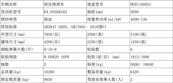 國六東風天錦12方灑水車整車參數(shù) 國六東風天錦12方灑水車整車參數(shù)
