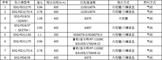 法士特系列變速箱取力器(FAST) 法士特系列變速箱取力器(FAST)