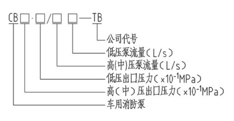 型號(hào)說(shuō)明 型號(hào)說(shuō)明