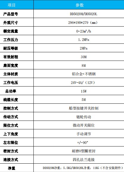金成DD5020M/DD5020L電動前沖噴頭技術參數(shù)表 金成DD5020M/DD5020L電動前沖噴頭技術參數(shù)表