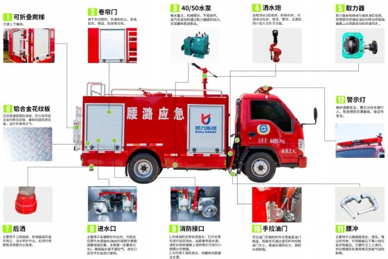 福田小卡2消防灑水車(chē)分解圖示 福田小卡2消防灑水車(chē)分解圖示