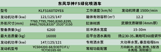 東風(fēng)華神KL5灑水車_凱力風(fēng)KLF5160TDYE6型多功能抑塵車 東風(fēng)華神KL5灑水車_凱力風(fēng)KLF5160TDYE6型多功能抑塵車